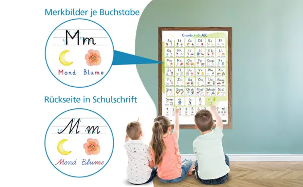 Großes ABC Schreiblernposter in Grundschrift und Schulschrift für Zuhause